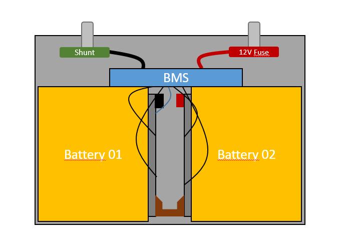 Schema Batterie Lithiumkoffer